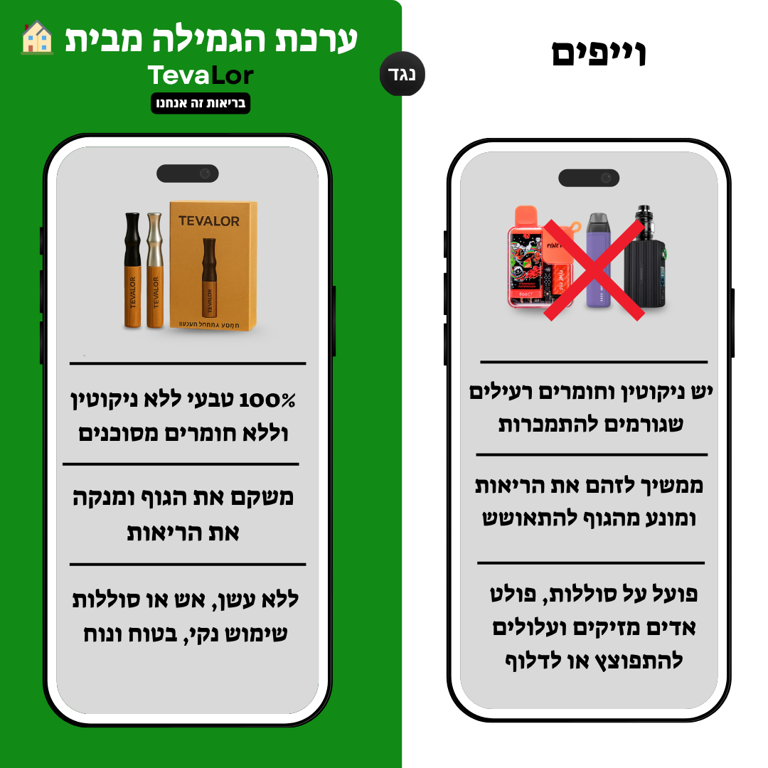 ערכת גמילה - TevaLor™